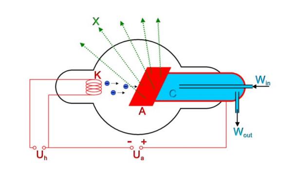 原来，影响牙科CBCT成像的关键在这里…