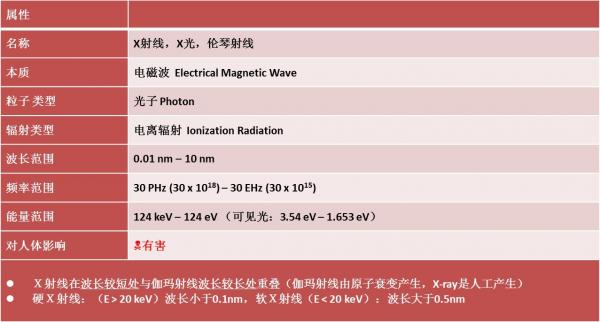 原来，影响牙科CBCT成像的关键在这里…