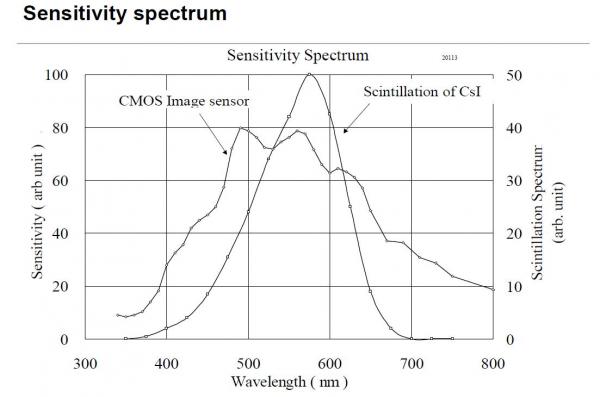 原来，影响牙科CBCT成像的关键在这里…