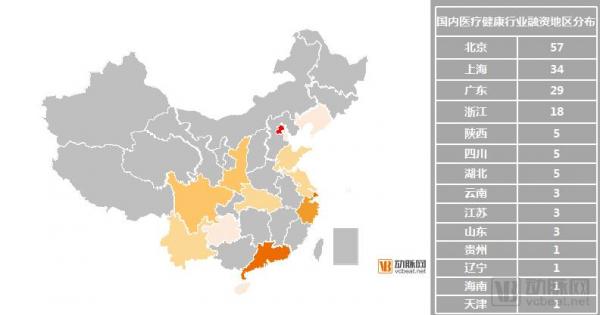 基层医疗投融资报告:347起,超303亿,医院、互联网医院、诊所领域推动融资规模增长 基层医疗投融资报告:347起,超303亿,医院、互联网医院、诊所领域推动融资规模增长