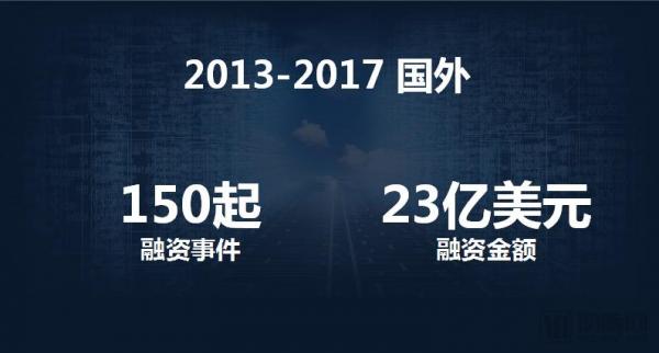 基层医疗投融资报告:347起,超303亿,医院、互联网医院、诊所领域推动融资规模增长 基层医疗投融资报告:347起,超303亿,医院、互联网医院、诊所领域推动融资规模增长