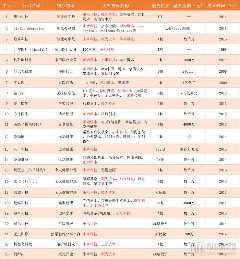 估值近千亿美元的小米,已投资23家企业布局“互联网+医疗健康”,小米医疗呼之欲出? 估值近千亿美元的小米,已投资23家企业布局“互联网+医疗健康”,小米医疗呼之欲出?