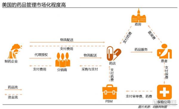 医药电商竞争力报告：益药购、阿里健康、健客如何布局医药电商2.0