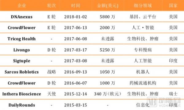 微软的医疗布局:瞄准医疗信息化与基因数据,两年投资2亿美元 微软的医疗布局:瞄准医疗信息化与基因数据,两年投资2亿美元