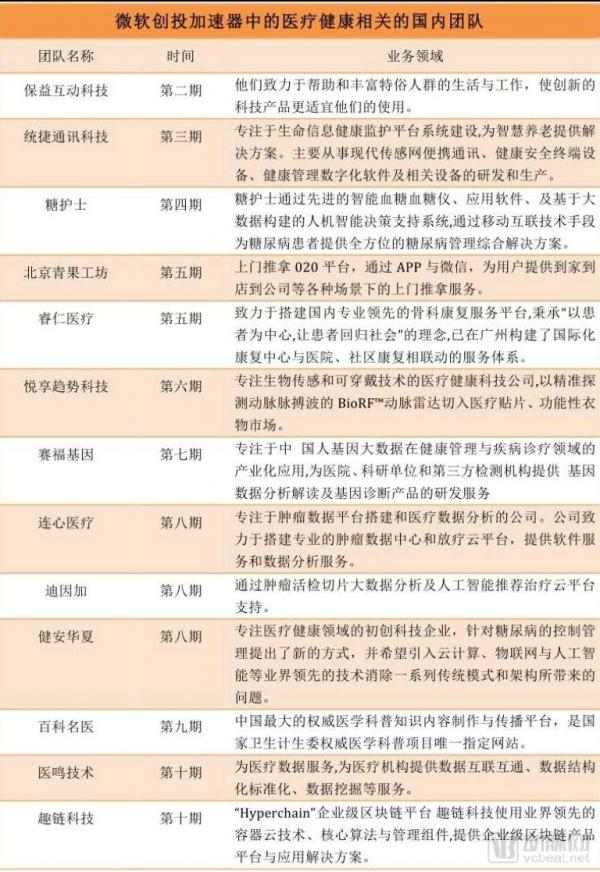 微软的医疗布局:瞄准医疗信息化与基因数据,两年投资2亿美元 微软的医疗布局:瞄准医疗信息化与基因数据,两年投资2亿美元