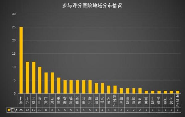 这135家医院中,谁是目前国内互联互通综合实力最强医院? 这135家医院中,谁是目前国内互联互通综合实力最强医院?