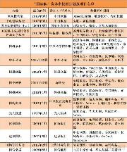 “国家队”资本布局揭秘:15支医疗基金,近70个项目,重点投生物医药、科技医疗、基因 “国家队”资本布局揭秘:15支医疗基金,近70个项目,重点投生物医药、科技医疗、基因
