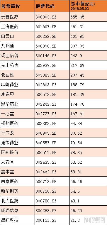 医药电商最新排行榜:多数实现盈利,最高营收13.69亿,净利润3190万元 医药电商最新排行榜:多数实现盈利,最高营收13.69亿,净利润3190万元