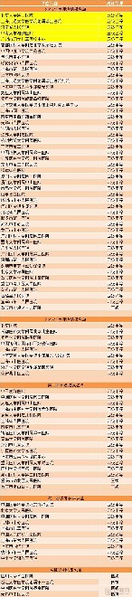 这135家医院中,谁是目前国内互联互通综合实力最强医院? 这135家医院中,谁是目前国内互联互通综合实力最强医院?