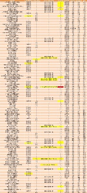 这135家医院中,谁是目前国内互联互通综合实力最强医院? 这135家医院中,谁是目前国内互联互通综合实力最强医院?