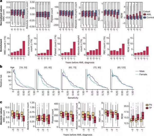 看人工智能是如何变成为“药神”的! 看人工智能是如何变成为“药神”的!
