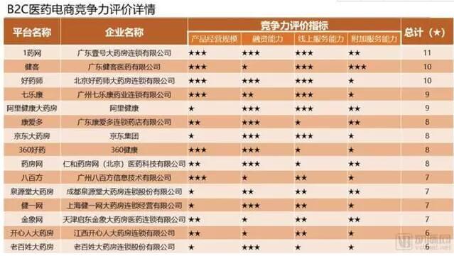 医药健康大变局:医药新零售成撬动万亿医药市场利器 医药健康大变局:医药新零售成撬动万亿医药市场利器