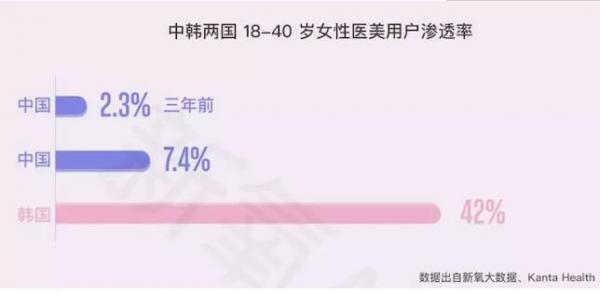 《新氧2018年医美行业白皮书》--医美将成为00后的日常生活方式