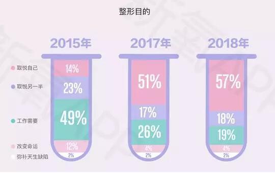 《新氧2018年医美行业白皮书》--医美将成为00后的日常生活方式