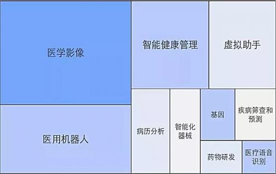 心脑血管疾病被两会重点关注，谈谈AI能帮点儿什么？