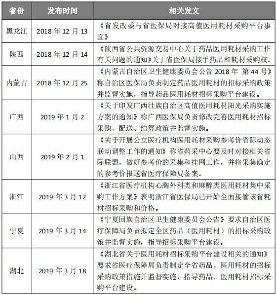 整治贿赂、催医院回款后，药械大省医保局正式接管耗材招标！