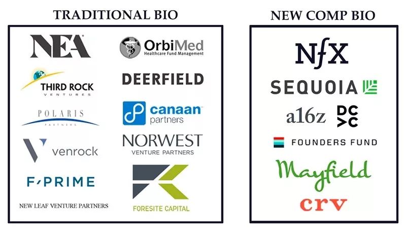 下一次工业革命：计算生物学与生物平台