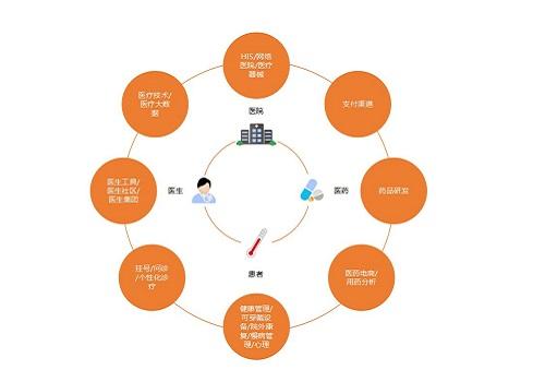 2018互联网医疗国家政策年度盘点