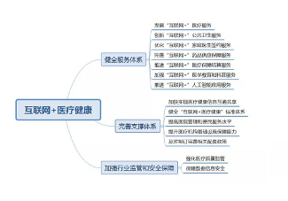 2018互联网医疗国家政策年度盘点