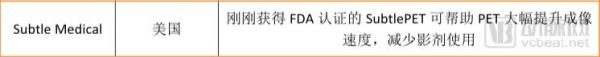 “医疗影像+AI”2018落地之年，9大变化为证