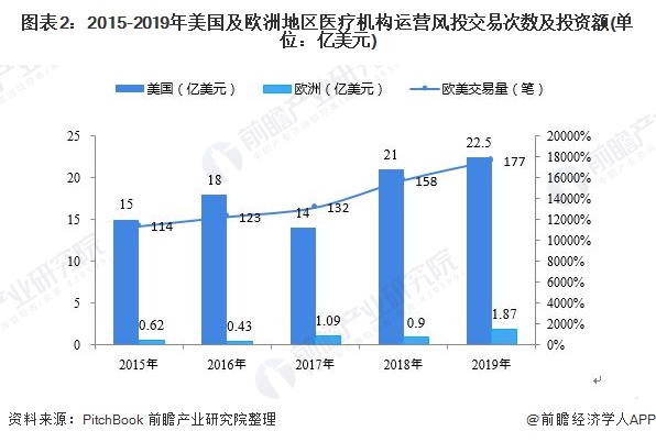 一文带你解读2019年全球健康科技行业投资现状！