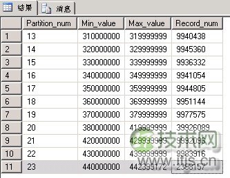 SQL Server数据库自动化管理分区设计方案图解