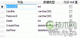 SQL Server数据库分区表的应用实例