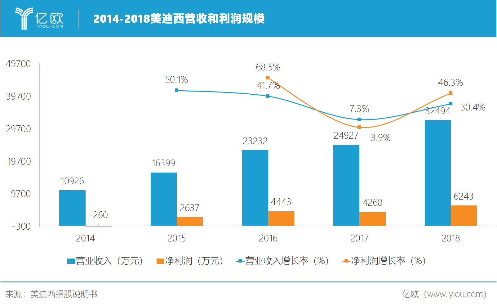 中国创新药研发风起云涌，美迪西未来何以抗衡行业寡头？