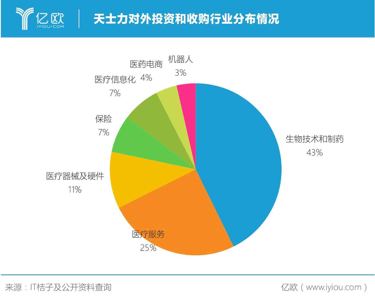 老牌中药企天士力的投资经