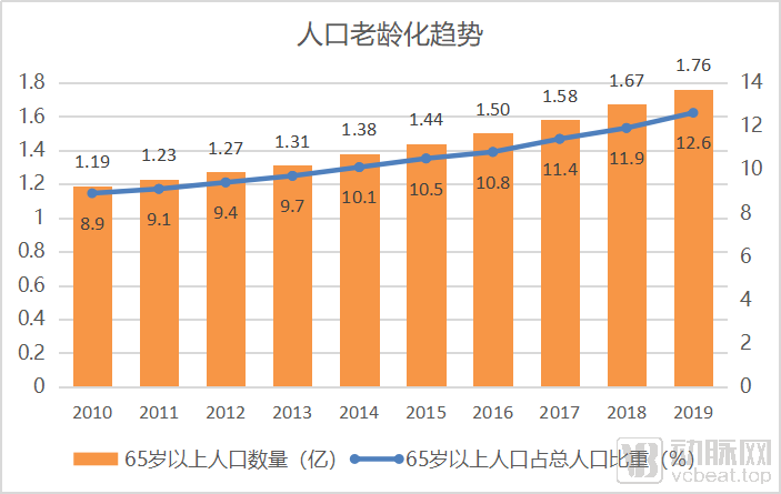 图片2老龄化趋势.png