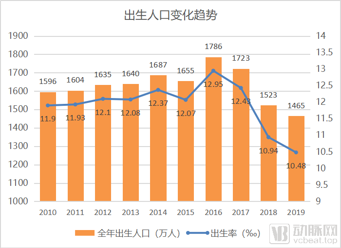 图片1出生趋势.png