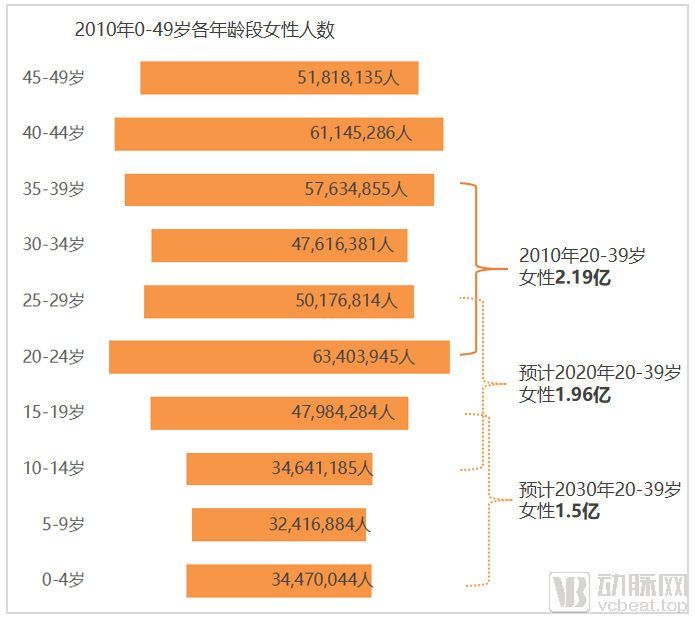 图片3育龄女性.png
