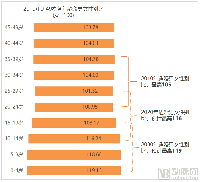 图片4男女比例.png