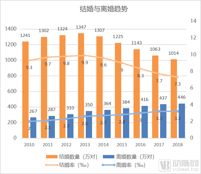 图片5结婚率.png