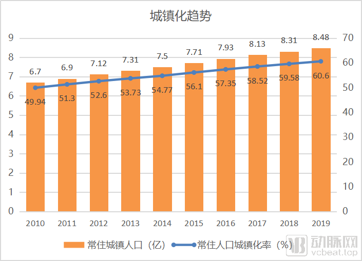 图片8城镇化.png