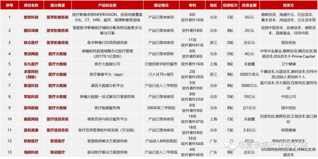 医药新周期、科创新高地——科创板生物医药行业深度研判（下）