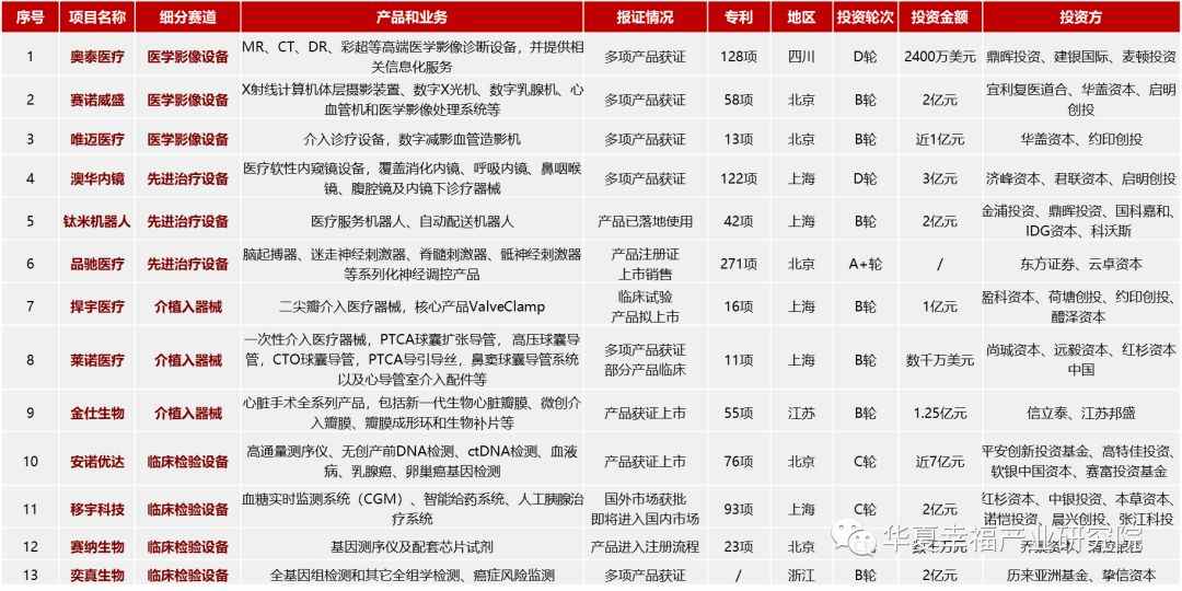医药新周期、科创新高地——科创板生物医药行业深度研判（下）