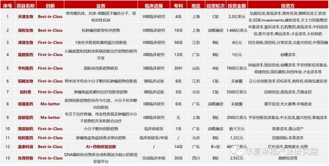 医药新周期、科创新高地——科创板生物医药行业深度研判（下）