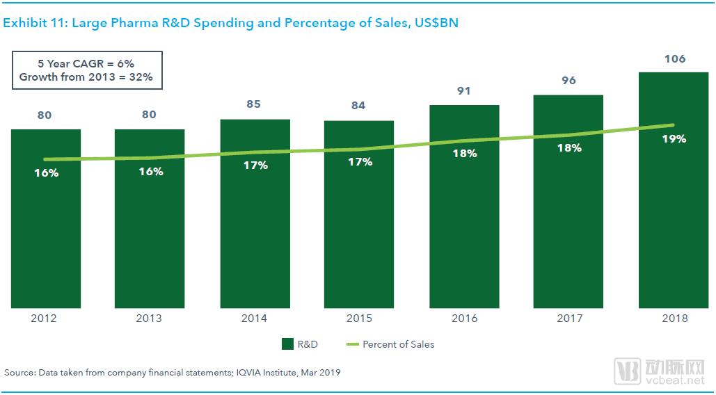 全球药物研发管线趋势报告：肿瘤管线占比达29%，初创企业占据大半江山