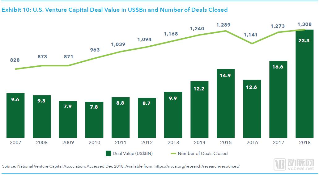 全球药物研发管线趋势报告：肿瘤管线占比达29%，初创企业占据大半江山