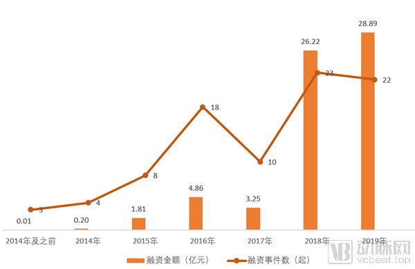 2融资时间及融资额_600.png