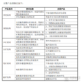 主要技术.png
