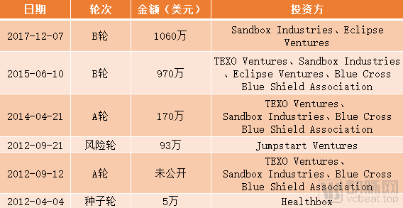 融资历史.png