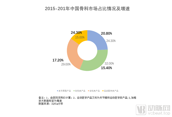 中国市场占比及增速666.png