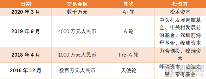 蓝晶微生物完成数千万元A+轮融资，合成生物产业进入快速成长期