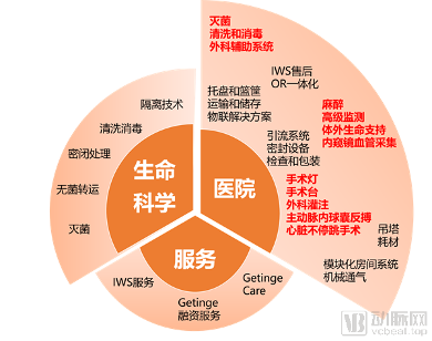 getinge经营产品-2_副本.png