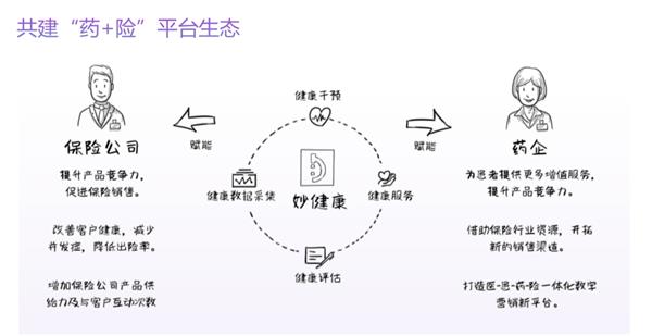 数字化浪潮袭来,医疗健康行业升级有哪些新姿势?