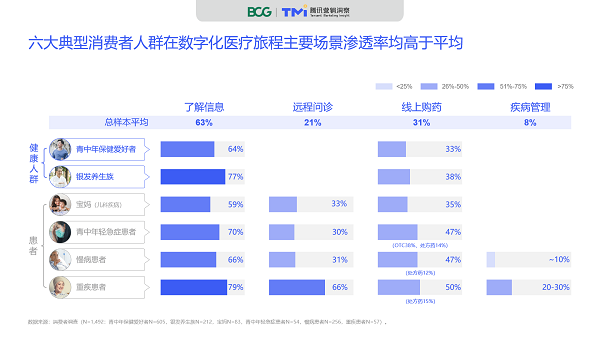 腾讯×BCG：《2020数字化医疗洞察报告》