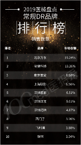 高端医疗器械国产化“逆袭”之旅，万东金刚DSA技术优势凸显