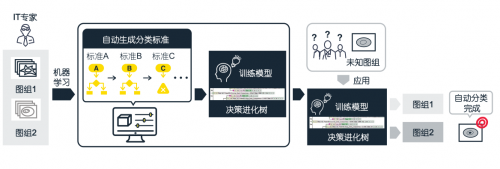 尼康再获制造许可 全面布局再生医疗